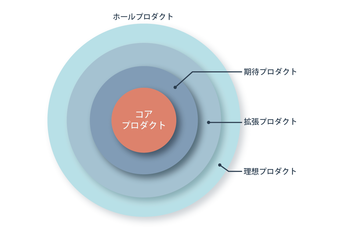 有名なマーケティング理論・分析法・考え方を一覧化！知識を深める
